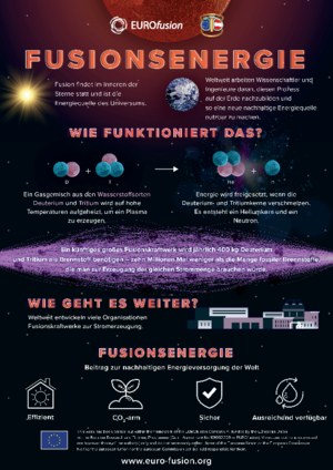 Infografiken zur Fusionsenergie