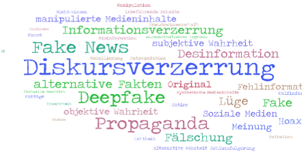 Wordcloud zu Begriffen rund um Diskursverzerrung (Bild:ITA)
