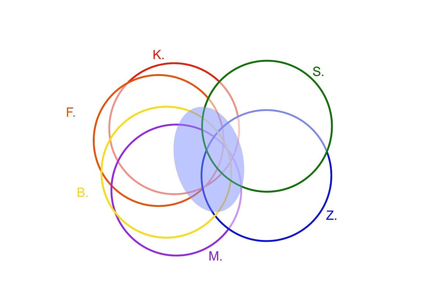 Systematische empirische Beschreibung der Entwicklung der Kommunikation