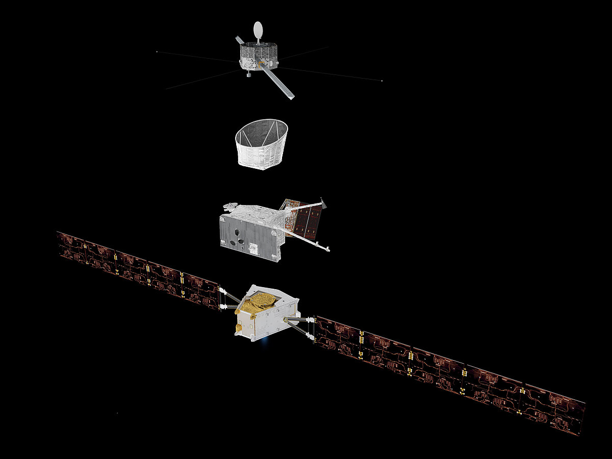 Explosionsdarstellung der Komponenten des BepiColombo-Raumfahrzeugs, von oben nach unten gestapelt: Mio, Sonnenschutz und Schnittstellenstruktur (MOSIF) von Mio, MPO und MTM.