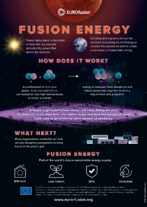 Infographics about Fusion Energy