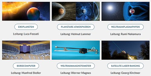 Under the heading “RESEARCH GROUPS,” the image shows six rectangular tiles arranged in two rows, each illustrating various space- and technology-related motifs. Each tile contains a blue button with the group name, and below it, the name of the respective group leader in black text.
