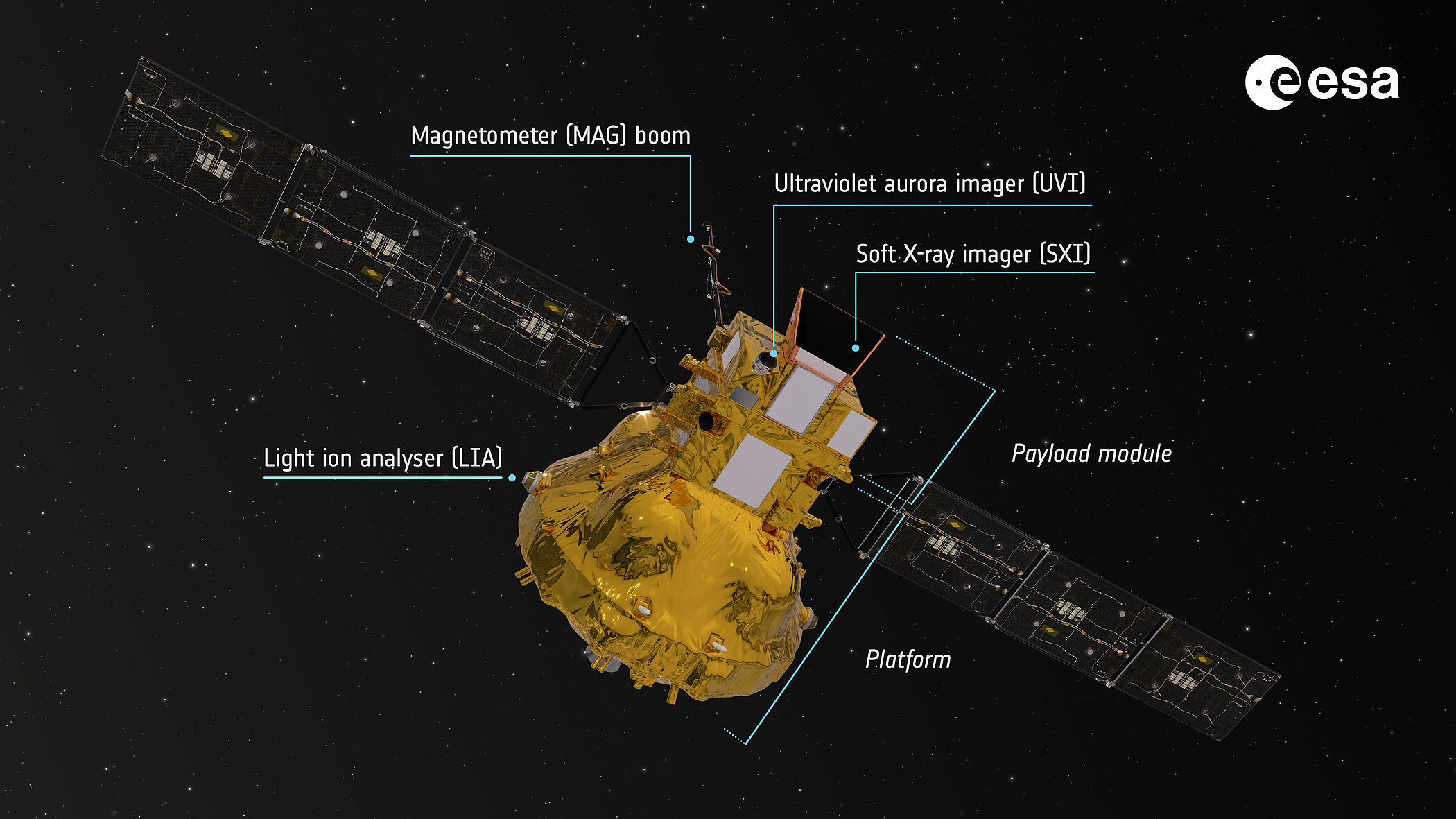 Darstellung des SMILE-Satelliten mit seiner Nutzlast