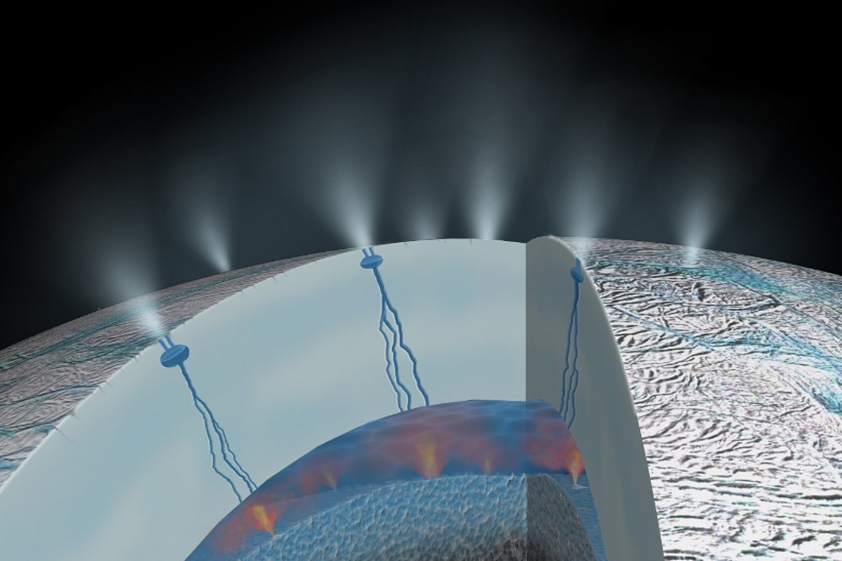 Querschnittsgrafik des Jupitermonds Enceladus mit hydrothermaler Aktivität und ausbrechenden Eisfontänen.