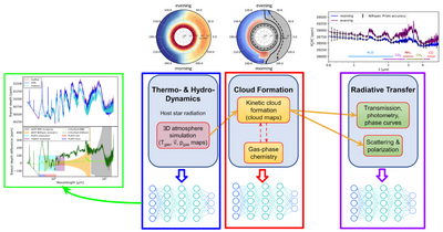 Graphical description of interpretation modules.