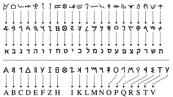 Foto: Katharina Streit, ÖAW-ÖAI Tabelle, Hieroglyphen zu Alphabet
