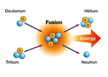illustration of a fusion reaction