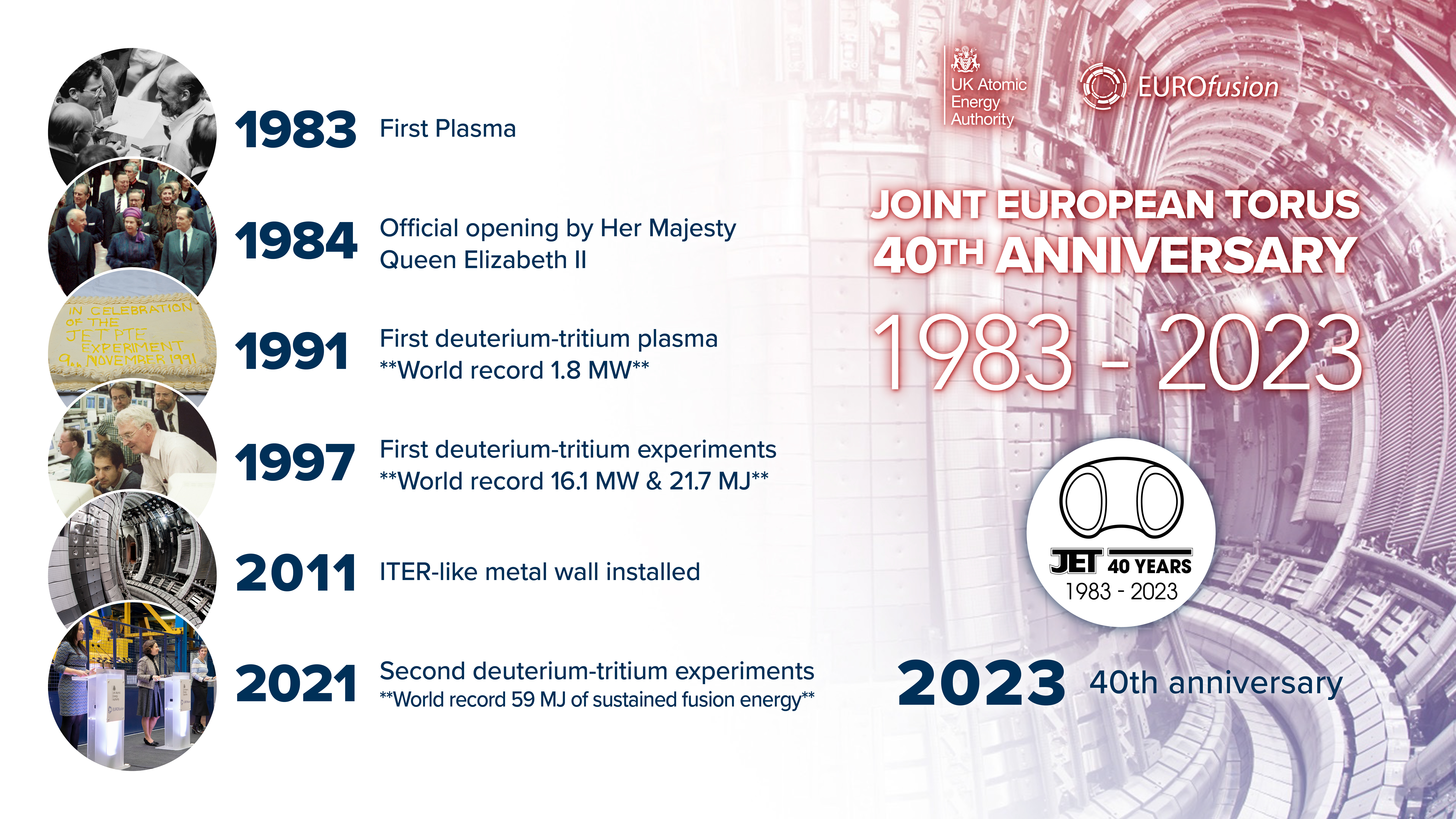 40 years of plasma operation at JET