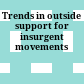 Trends in outside support for insurgent movements