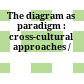 The diagram as paradigm : : cross-cultural approaches /