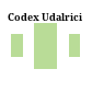 Codex Udalrici