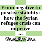 From negative to positive stability : : how the Syrian refugee crisis can improve Jordan's outlook /