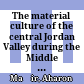 The material culture of the central Jordan Valley during the Middle Bronze II Period: pottery and settlement pattern